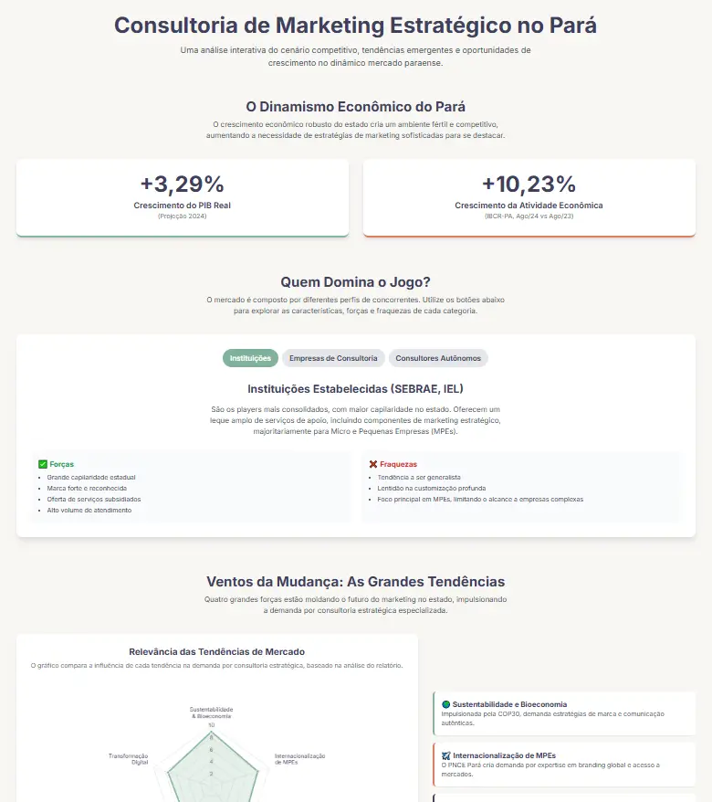 Gráfico de Diagnóstico de Consultoria